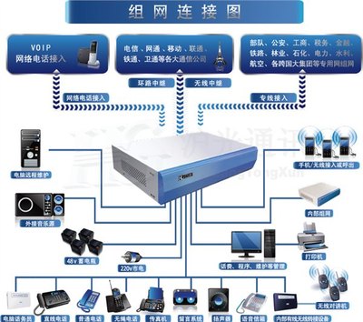 集团程控电话